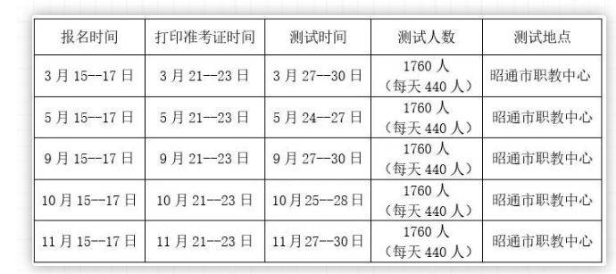 昭通市测试站2025年普通话水平测试公告