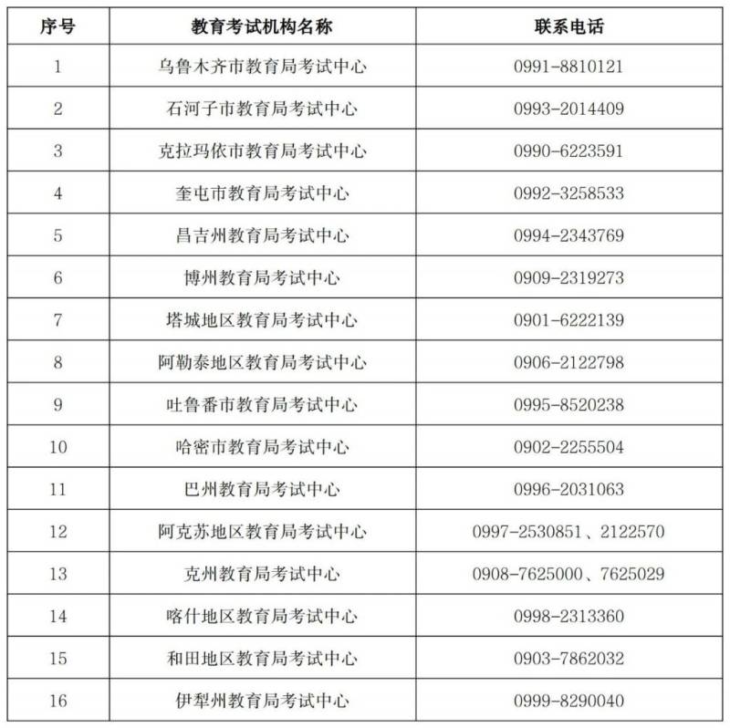 新疆2025上半年自考考籍省际转考怎么转入