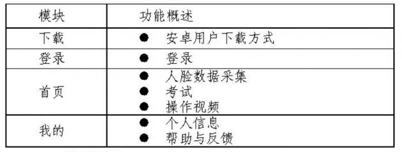 2025湛江中考音乐等科目考试APP端操作指南（下载入口+使用流程）（2）