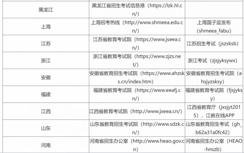 2025考研成绩查询渠道有哪些？（4）