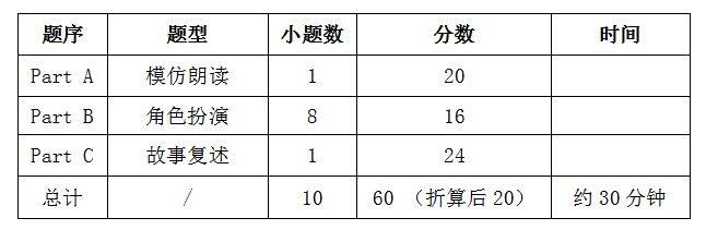 2025广东高考英语听说考试公告（考试时间+准考证打印）（3）