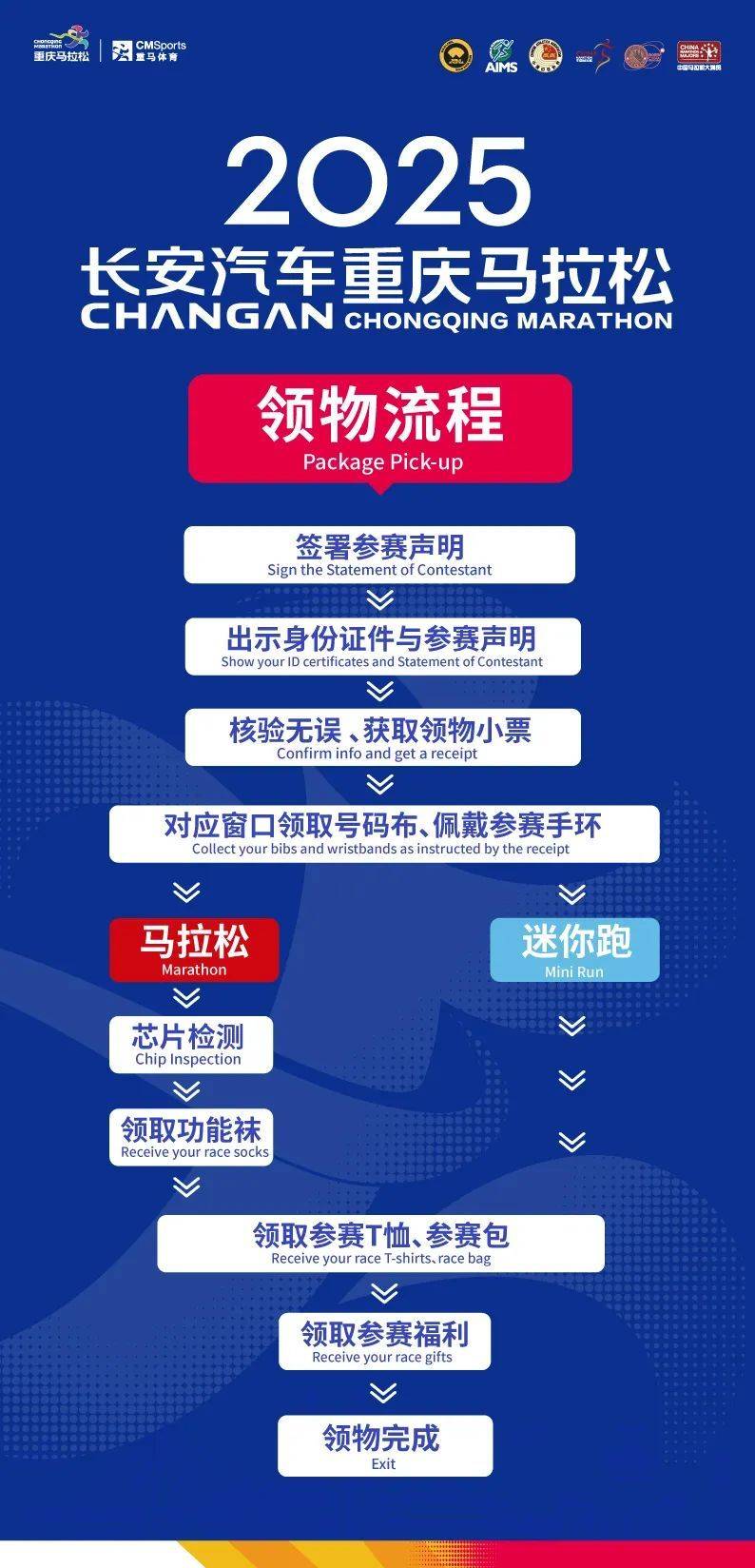 2025重庆马拉松参赛物资领取时间+地点+须知（2）