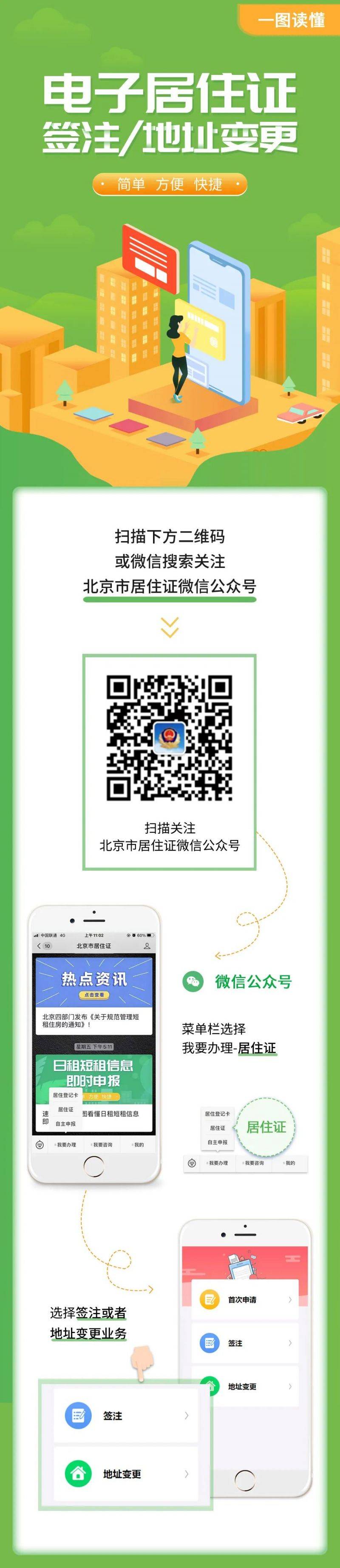 北京居住证有效期是多长时间?附续签时间（2）