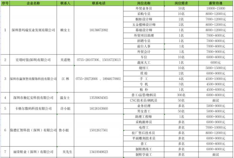 2025年龙华区大浪街道春风行动招聘会攻略(岗位+时间) 2025年龙华区大浪街道春风行动招聘会攻略(岗位+时间)