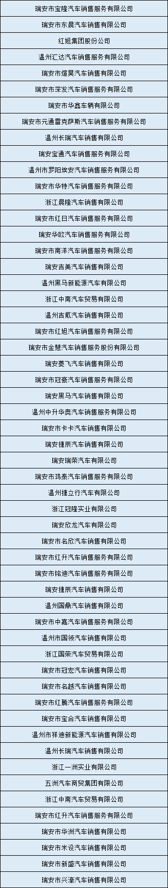2025瑞安新春汽车消费券领取指南（时间+金额）（2）