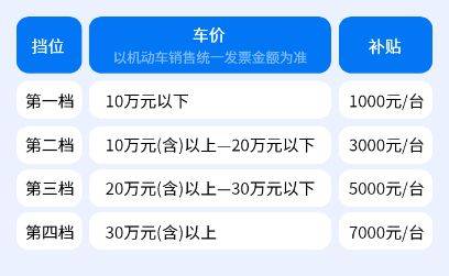 2025瑞安新春汽车消费券领取指南（时间+金额）