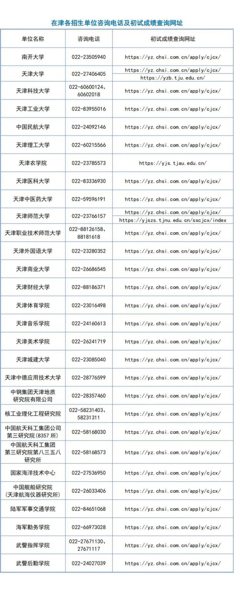 天津2025全国硕士研究生初试成绩查询时间及入口