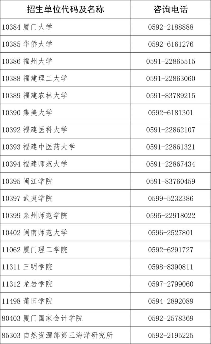 2025年福建省考研笔试成绩查询公告