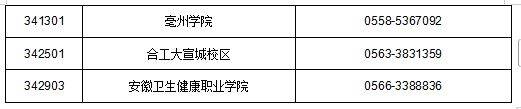 2025上半年安徽计算机等级考试考点联系电话（4）