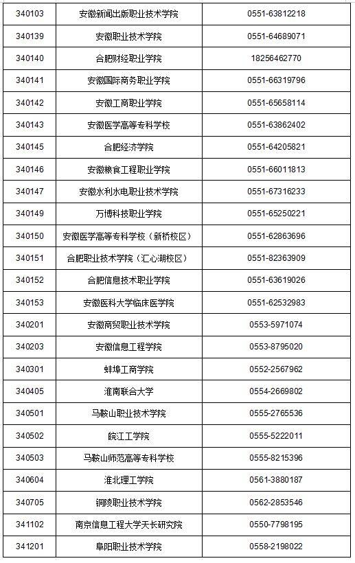 2025上半年安徽计算机等级考试考点联系电话（3）