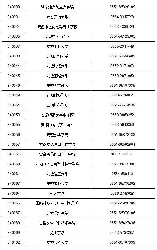2025上半年安徽计算机等级考试考点联系电话（2）