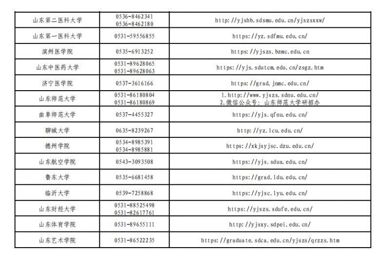 2025山东考研成绩查询时间是什么时候？（2）