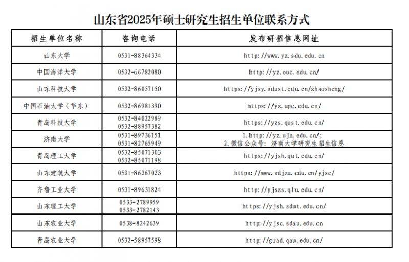 2025山东考研成绩查询时间是什么时候？