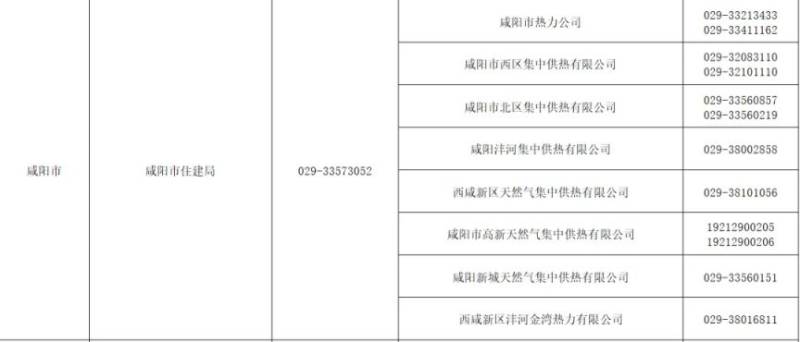 2025咸阳各供暖公司服务电话