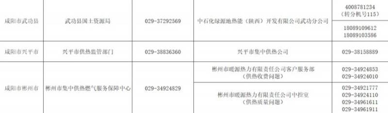 2025咸阳各供暖公司服务电话（3）