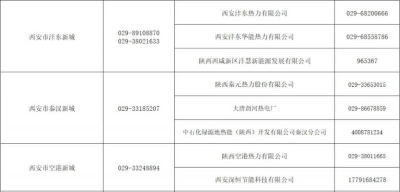 2025咸阳各供暖公司服务电话（4）