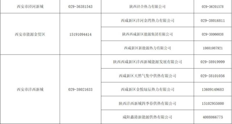 2025咸阳各供暖公司服务电话（5）