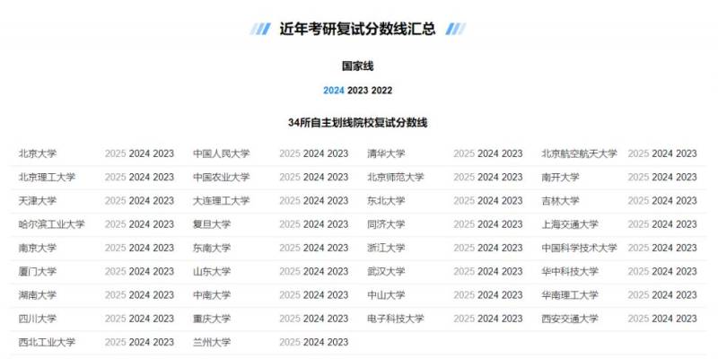 2025年泉州研究生考试分数线查询最新消息