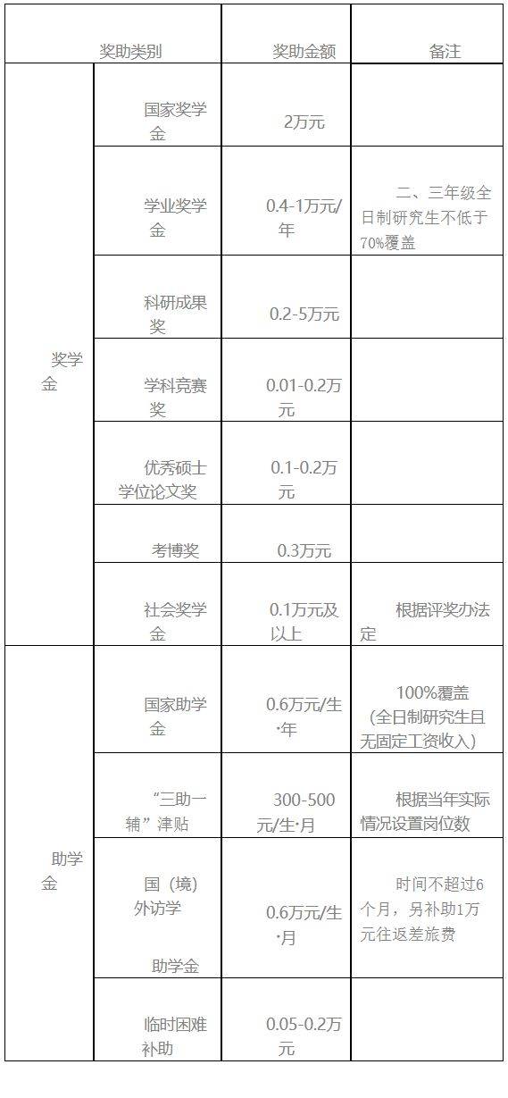 重庆理工大学研究生学费一年多少钱？