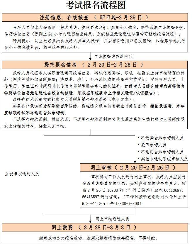 2025北京咨询工程师考试报名入口（附报名流程）（2）