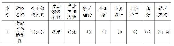 泉州师范研究生历年复试分数线