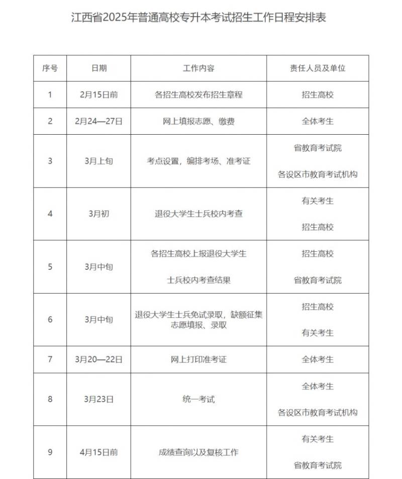 江西省2025年普通高校专升本考试招生安排（2）