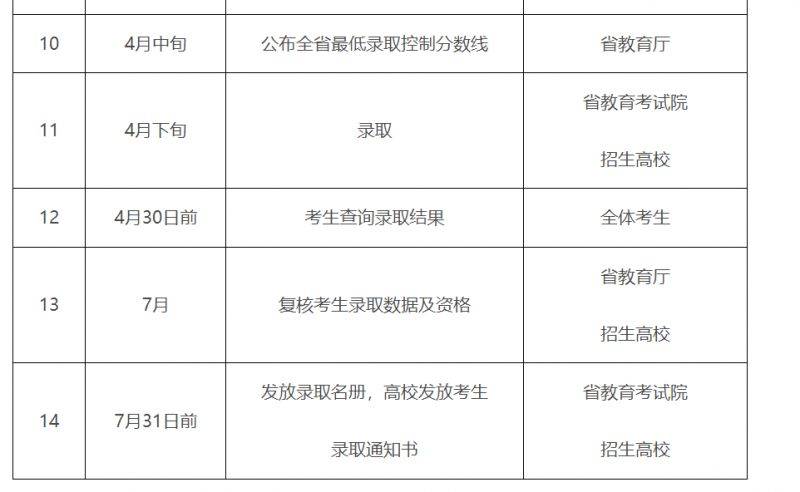 江西省2025年普通高校专升本考试招生安排（3）