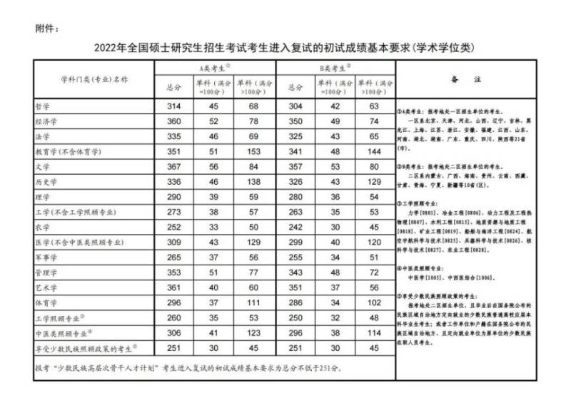 华侨大学研究生历年复试分数线汇总（3）