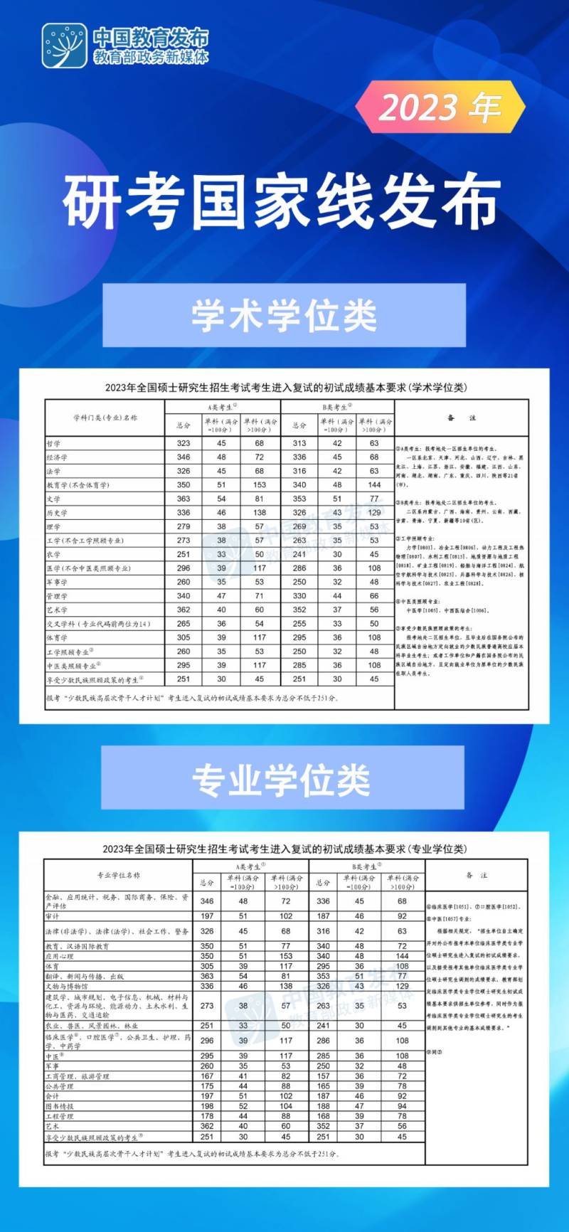 华侨大学研究生历年复试分数线汇总（2）