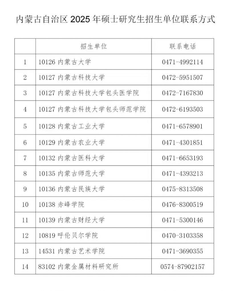2025内蒙古研究生考试初试成绩发布公告