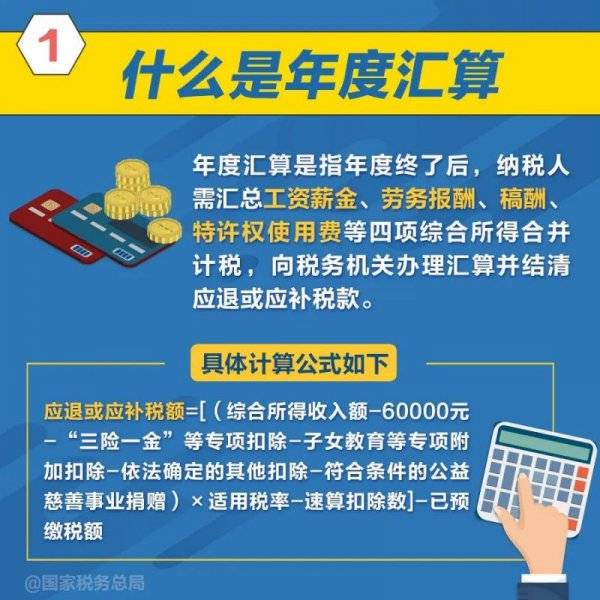 2023个税年度汇算怎么操作办理?附图解 2023个税年度汇算怎么操作办理?附图解