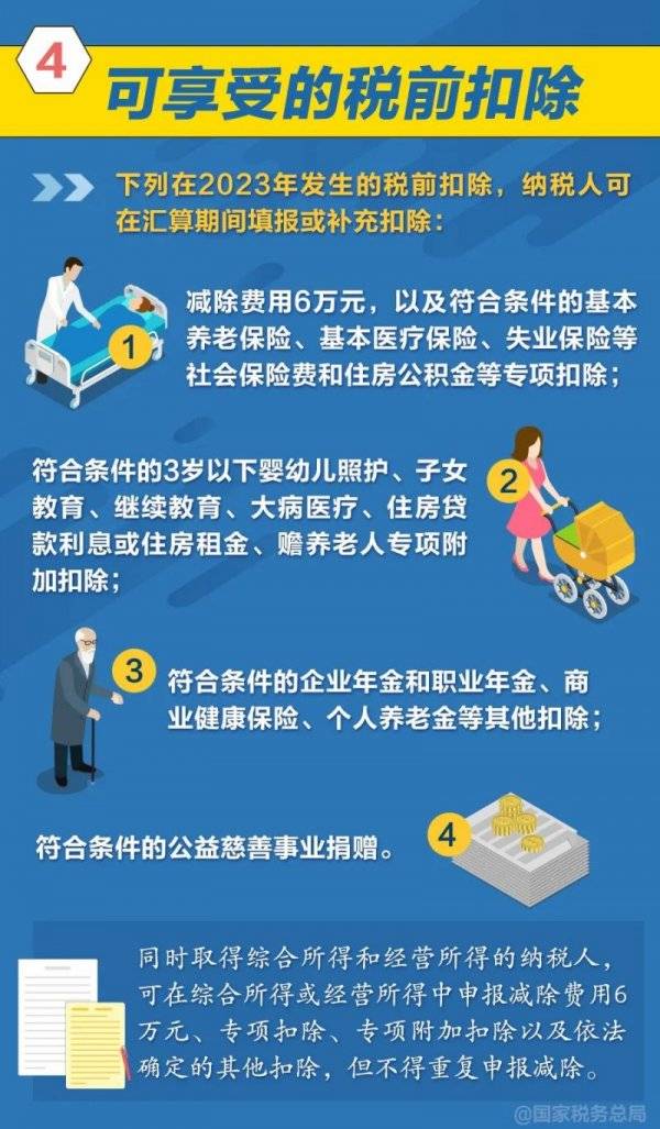 2023个税年度汇算怎么操作办理?附图解(4) 2023个税年度汇算怎么操作办理?附图解(4)