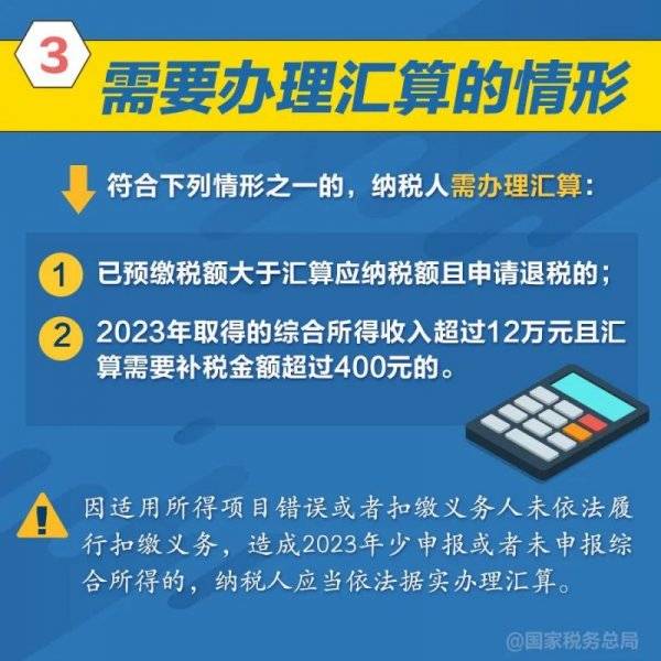 2023个税年度汇算怎么操作办理?附图解(3) 2023个税年度汇算怎么操作办理?附图解(3)