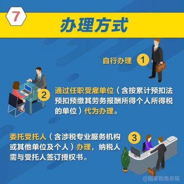 2023个税年度汇算怎么操作办理?附图解(7) 2023个税年度汇算怎么操作办理?附图解(7)