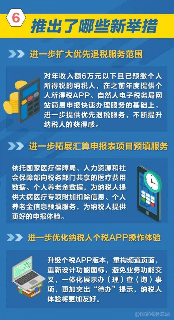 2023个税年度汇算怎么操作办理?附图解(6) 2023个税年度汇算怎么操作办理?附图解(6)