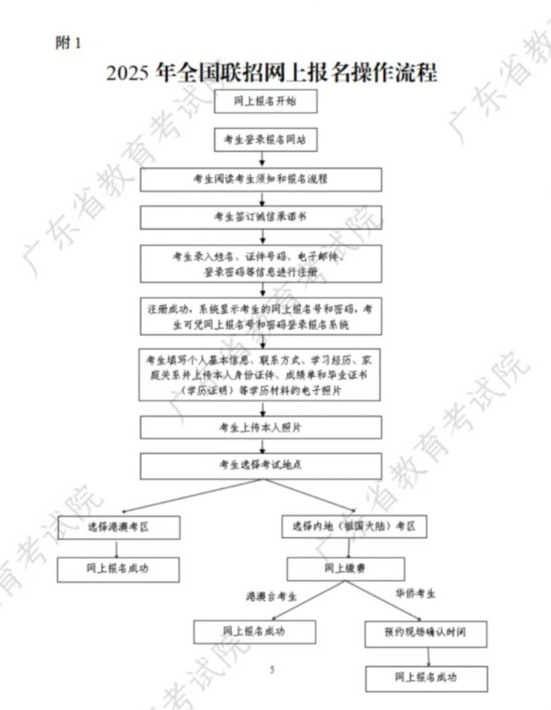 2025年全国联招报名时间+入口