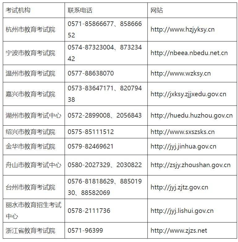 2025浙江计算机等级考试咨询电话汇总