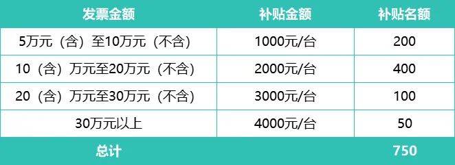 厦门同安区2025年一季度汽车消费补贴活动（时间+对象+标准）