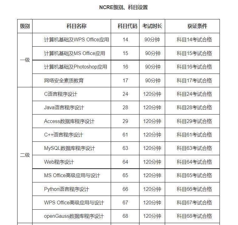 2025浙江计算机等级考试时间