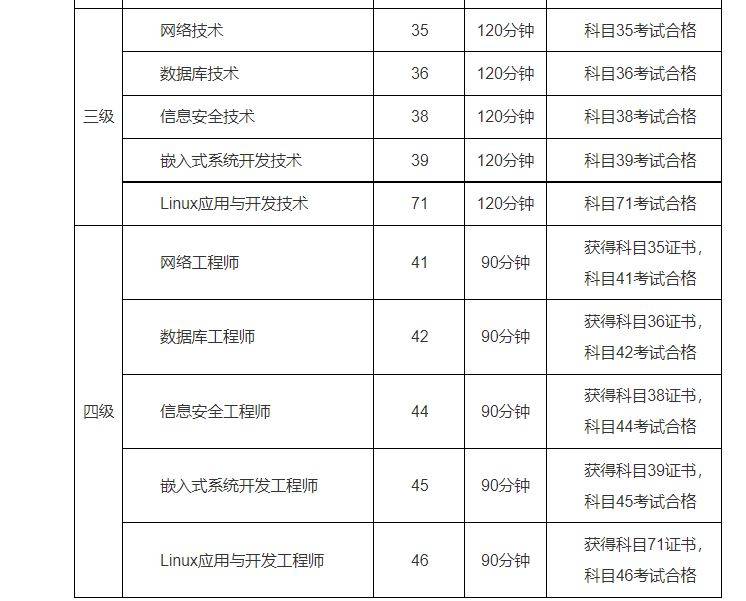 2025浙江计算机等级考试时间（2）