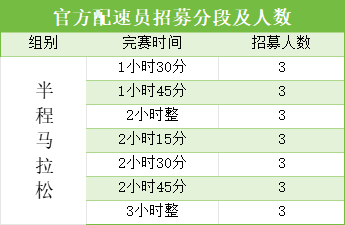2025浙江兰溪半程马拉松配速员招募报名(时间+条件) 2025浙江兰溪半程马拉松配速员招募报名(时间+条件)