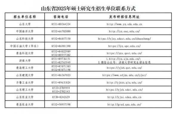 2025山东省硕士研究生考研招生单位联系方式