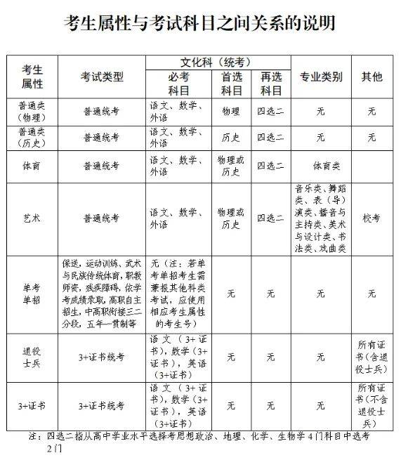 2025广东省普通高考英语听说考试准考证打印时间（附打印入口）