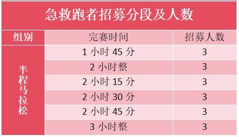 2025浙江兰溪半程马拉松急救跑者招募报名(时间+条件) 2025浙江兰溪半程马拉松急救跑者招募报名(时间+条件)