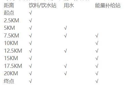 2025苏州环阳山半程马拉松赛事指南（时间+报名+规则）（2）