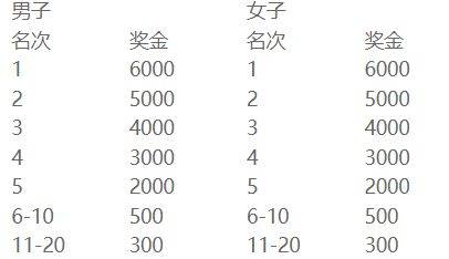 2025苏州环阳山半程马拉松赛事指南（时间+报名+规则）（3）