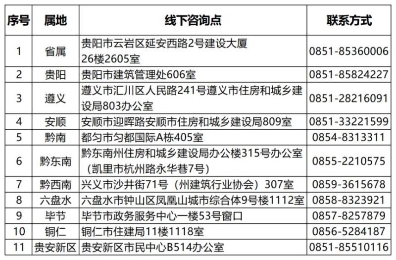 2025年贵州二级建造师报名公告（原文）
