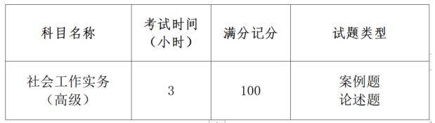 2025武汉社会工作者职业资格考试消息（报名时间+入口+条件+考试）（4）