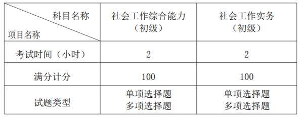 2025武汉社会工作者职业资格考试消息（报名时间+入口+条件+考试）（2）