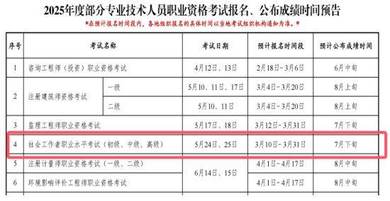 2025武汉社会工作者职业资格考试消息（报名时间+入口+条件+考试）